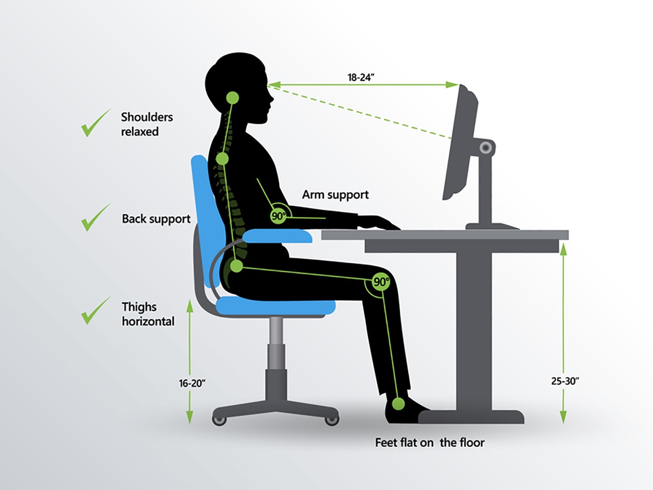 The Importance of Correct Ergonomic Sitting Posture and It’s Effects on Heath